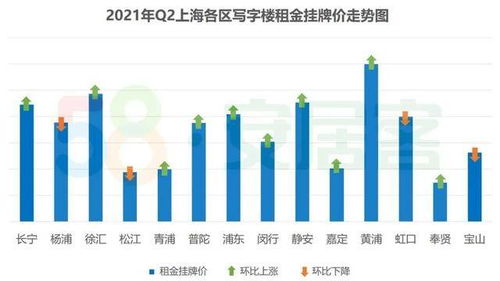 北外滩二手房市场热度攀升：价格走势深度解析